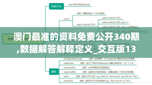 澳门最准的资料免费公开340期,数据解答解释定义_交互版133.477-9