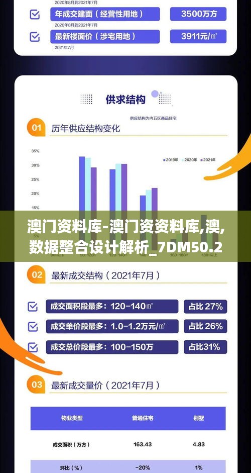 澳门资料库-澳门资资料库,澳,数据整合设计解析_7DM50.240