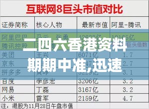 二四六香港资料期期中准,迅速执行计划设计_GM版25.669