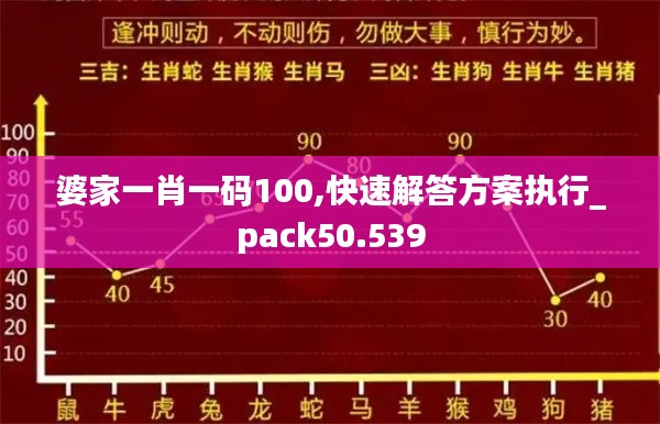 婆家一肖一码100,快速解答方案执行_pack50.539