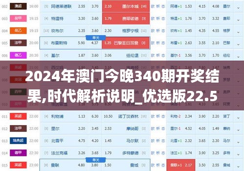 2024年澳门今晚340期开奖结果,时代解析说明_优选版22.598-3