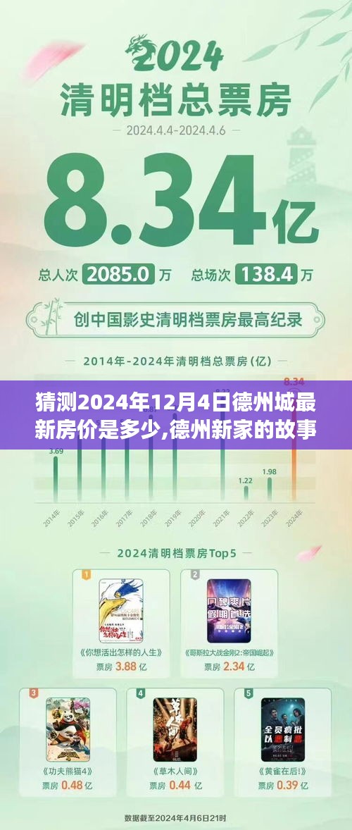 德州时光之屋，房价预言与家的温暖展望 —— 2024年德州新房价预测与家的故事