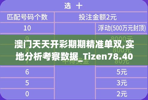 澳门天天开彩期期精准单双,实地分析考察数据_Tizen78.400