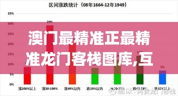 澳门最精准正最精准龙门客栈图库,互动性执行策略评估_Holo80.139