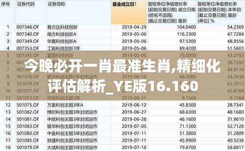 今晚必开一肖最准生肖,精细化评估解析_YE版16.160