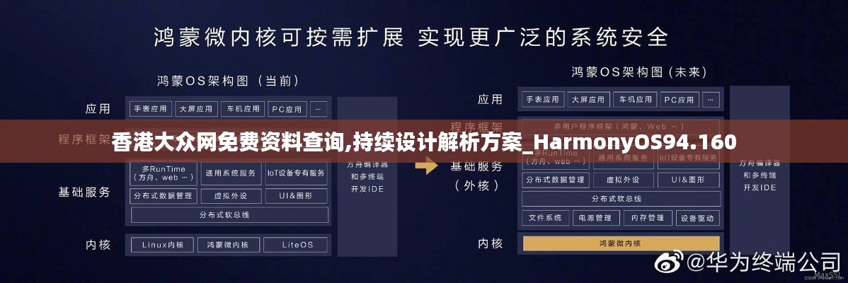 香港大众网免费资料查询,持续设计解析方案_HarmonyOS94.160