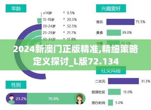 2024新澳门正版精准,精细策略定义探讨_L版72.134
