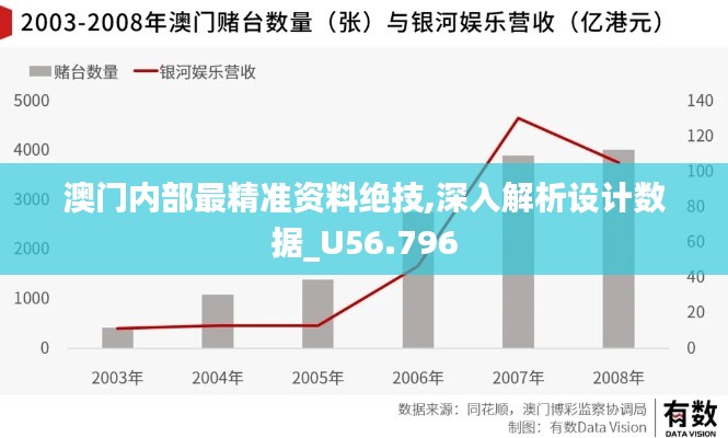 澳门内部最精准资料绝技,深入解析设计数据_U56.796