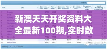 新澳天天开奖资料大全最新100期,实时数据解释定义_精装款99.946
