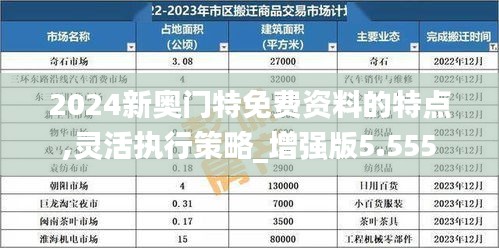 2024新奥门特免费资料的特点,灵活执行策略_增强版5.555