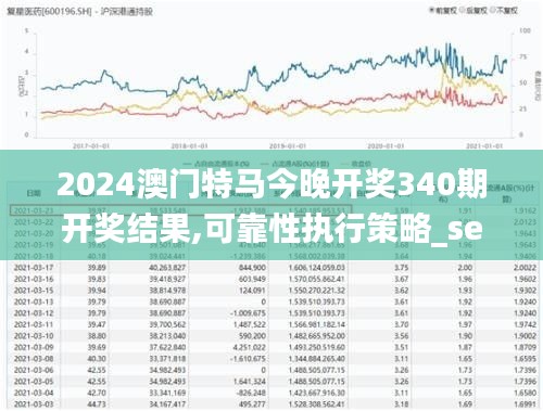 2024澳门特马今晚开奖340期开奖结果,可靠性执行策略_set58.144-9