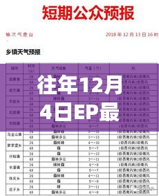 历年12月4日EP最新价格揭秘，新价格背后的温馨故事回顾