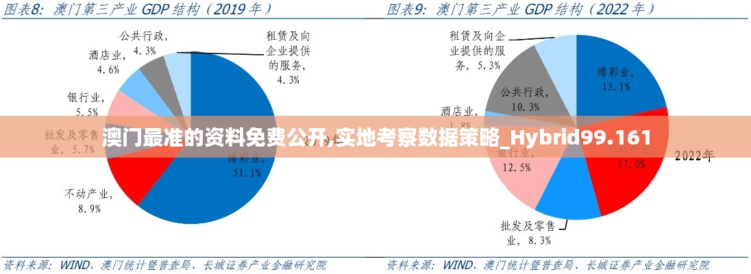 澳门最准的资料免费公开,实地考察数据策略_Hybrid99.161