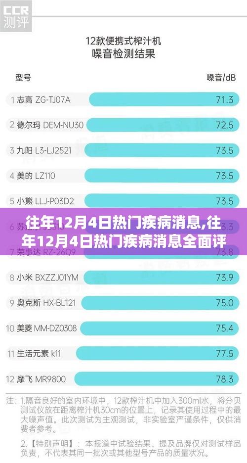 往年12月4日热门疾病消息深度解析，特性、体验、竞品对比及用户群体全方位探讨