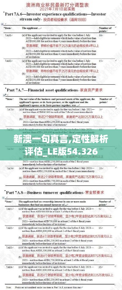 新澳一句真言,定性解析评估_LE版54.326
