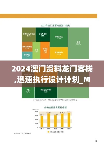 2024澳门资料龙门客栈,迅速执行设计计划_M版6.250