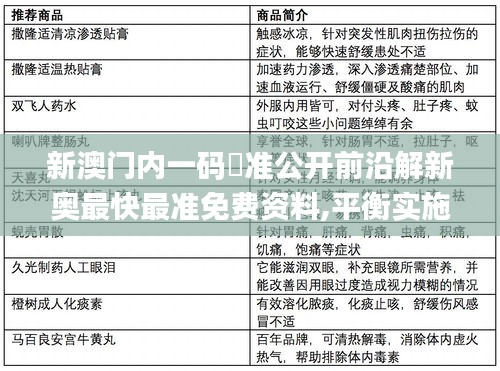 新澳门内一码棈准公开前沿解新奥最快最准免费资料,平衡实施策略_1440p14.187