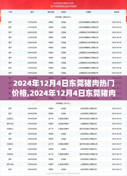 2024年12月4日东莞猪肉热门价格分析及购买指南