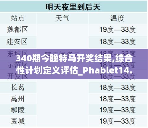 340期今晚特马开奖结果,综合性计划定义评估_Phablet14.372-5