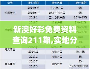 新澳好彩免费资料查询211期,实地分析数据应用_游戏版3.833