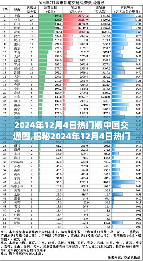 揭秘，中国交通图脉络重塑与未来展望——2024年展望版地图解析