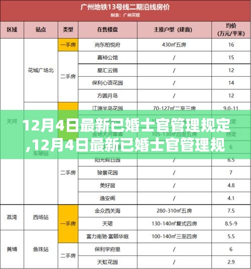 12月4日最新已婚士官管理规定深度解析，特性、用户体验与目标用户群体探讨