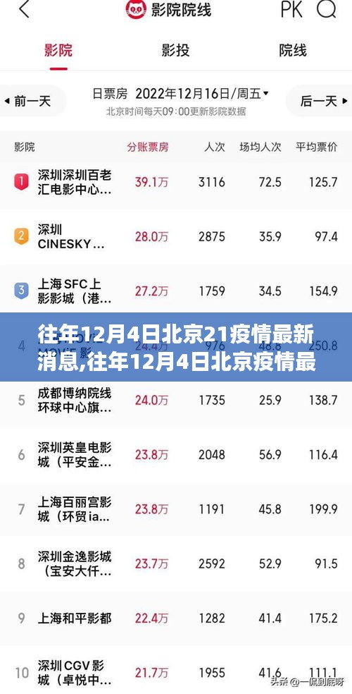 北京疫情最新动态，多维度视角下的观点与反思（往年12月4日更新）