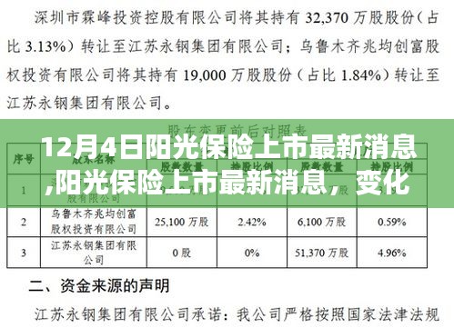 阳光保险上市最新动态，成长与变化照亮未来，励志之光闪耀股市