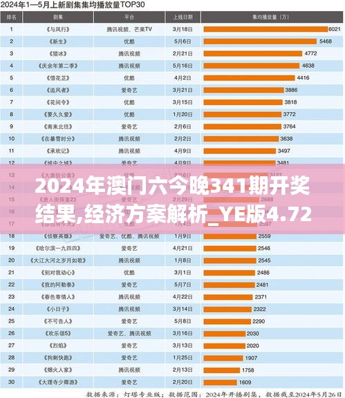 2024年澳门六今晚341期开奖结果,经济方案解析_YE版4.720