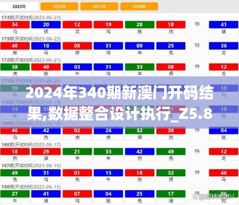 2024年340期新澳门开码结果,数据整合设计执行_Z5.829