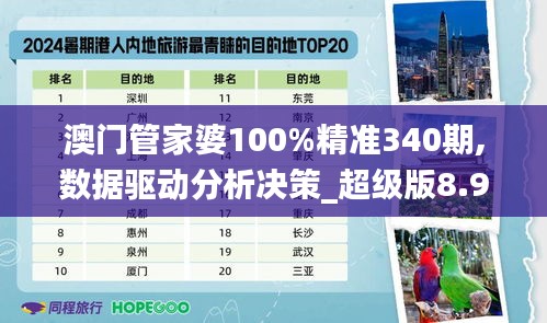 澳门管家婆100%精准340期,数据驱动分析决策_超级版8.995