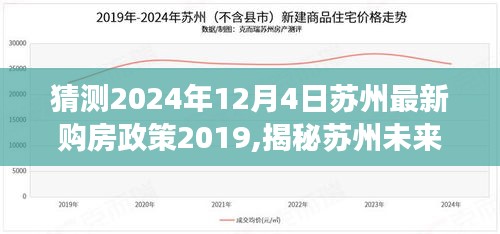 揭秘苏州未来购房新动向，特色小店背后的购房政策之旅与预测苏州最新购房政策走向（2024年预测）