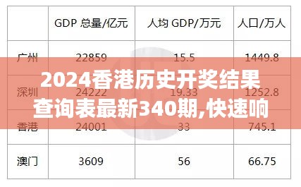 2024香港历史开奖结果查询表最新340期,快速响应方案落实_Pixel12.225