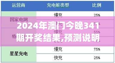 2024年澳门今晚341期开奖结果,预测说明解析_影像版2.123