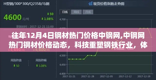 科技重塑钢铁行业，中钢网热门钢材价格动态与未来交易体验之旅揭秘