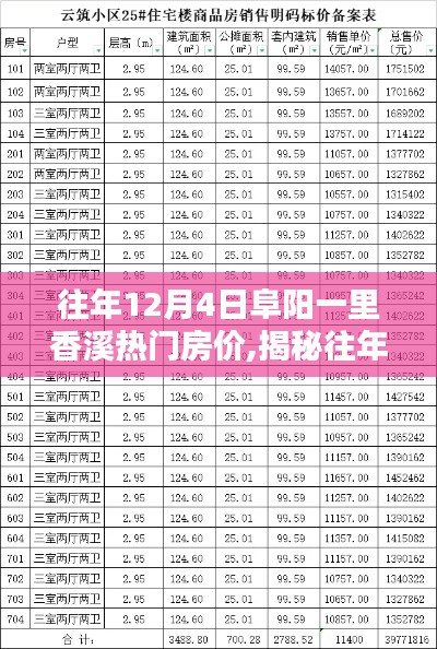 揭秘往年12月4日阜阳一里香溪房价走势及热门房源价格分析