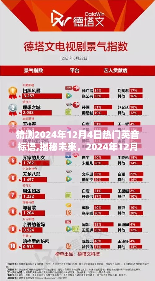 揭秘未来热门英语标语，启程寻找内心平静的旅程，与自然的神秘约定——2024年12月4日展望与猜想