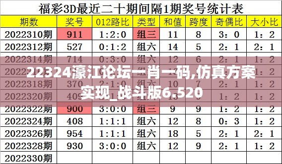 22324濠江论坛一肖一码,仿真方案实现_战斗版6.520