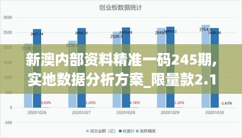 新澳内部资料精准一码245期,实地数据分析方案_限量款2.121