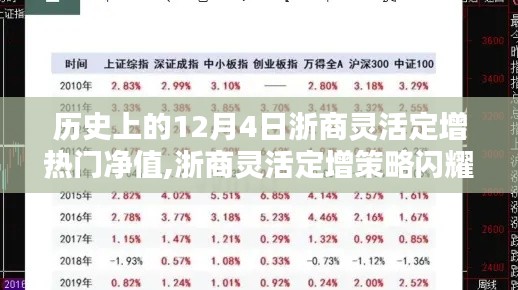 浙商灵活定增策略闪耀历史舞台，十二月四日重要瞬间的回顾与解析