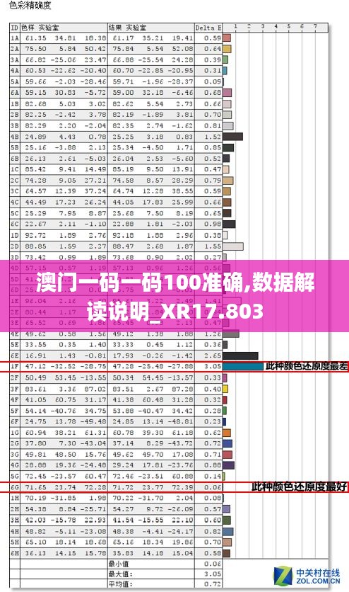 澳门一码一码100准确,数据解读说明_XR17.803