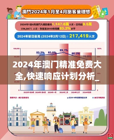 2024年澳门精准免费大全,快速响应计划分析_Linux8.460