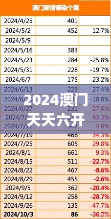 2024澳门天天六开彩记录,实地考察数据应用_MP3.326
