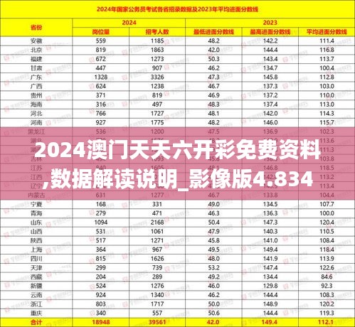 2024澳门天天六开彩免费资料,数据解读说明_影像版4.834