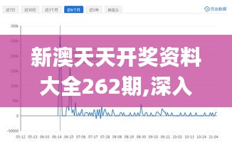 新澳天天开奖资料大全262期,深入数据解释定义_限定版4.539