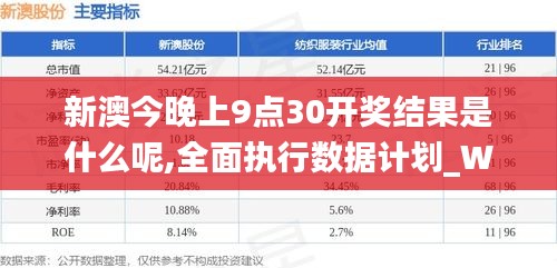 新澳今晚上9点30开奖结果是什么呢,全面执行数据计划_W10.385
