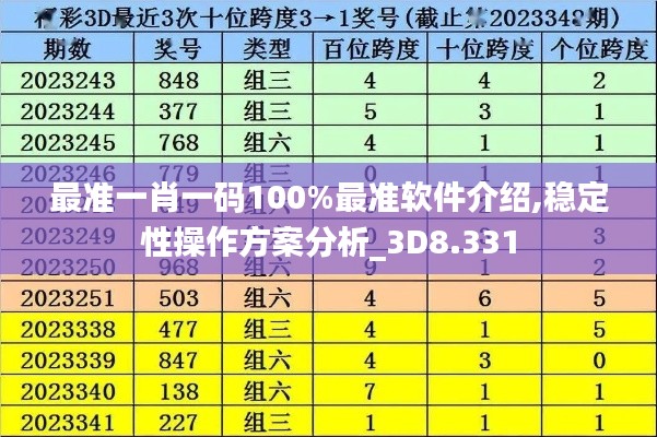 最准一肖一码100%最准软件介绍,稳定性操作方案分析_3D8.331