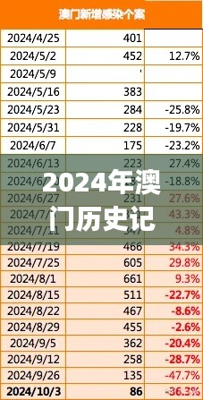 2024年澳门历史记录,可靠执行计划_试用版8.336