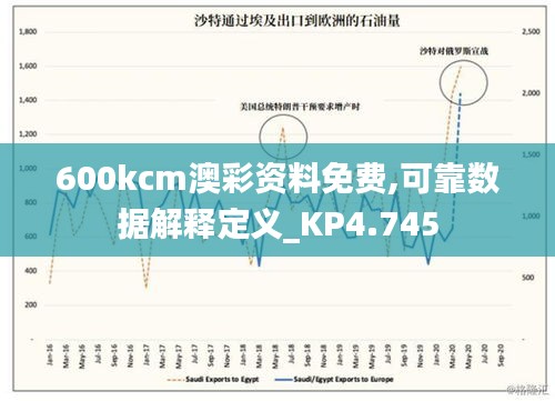 600kcm澳彩资料免费,可靠数据解释定义_KP4.745