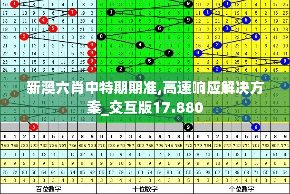 新澳六肖中特期期准,高速响应解决方案_交互版17.880